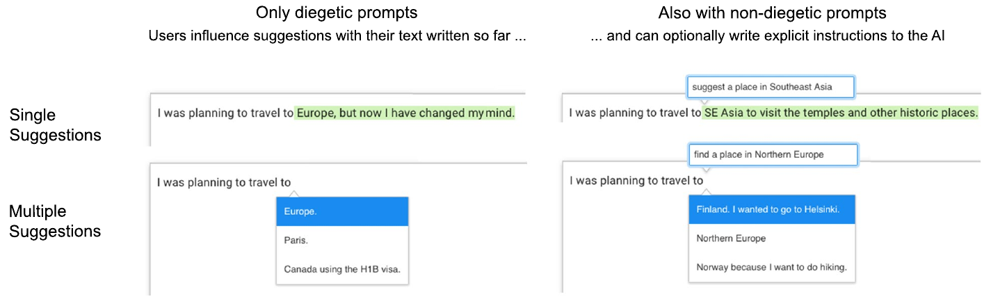 Four writing interface variants comparing diegetic and non-diegetic prompting