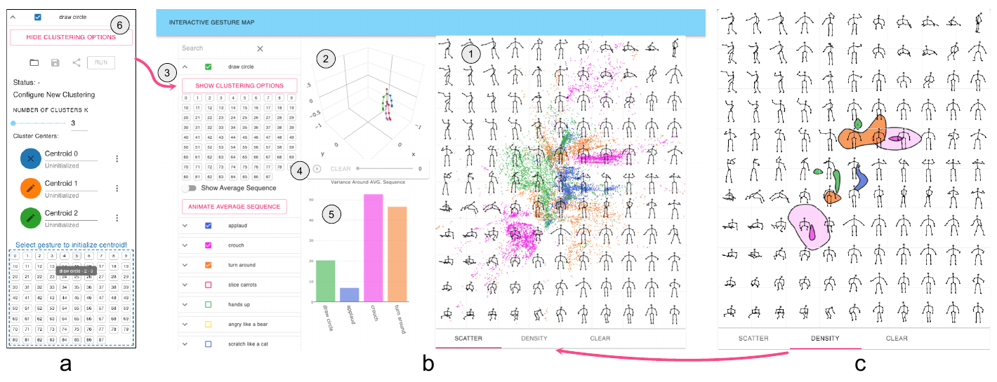 GestureMap tool showing a 2D embedding map of full-body motion data