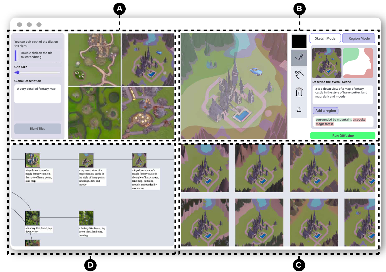 WorldSmith interface for multimodal world building with text, sketching and region-based image generation